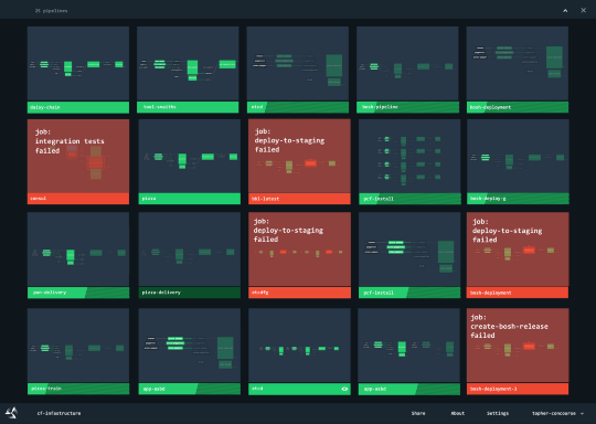 Early Dashboard prototype