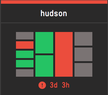 Alex’s pipeline treemap algorithm experiment (left). Thumbnail compression of the pipeline for the Concourse Dashboard (right).