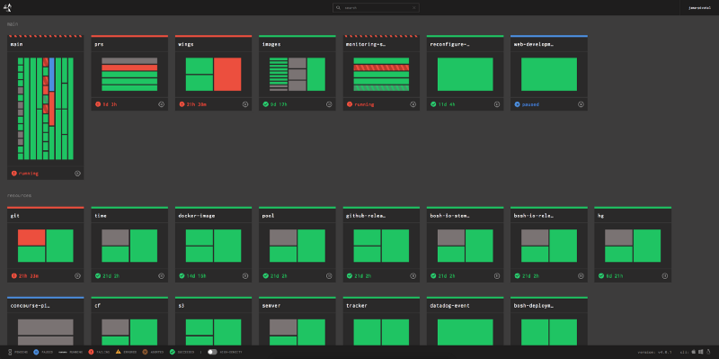 Concourse v4 Dashboard